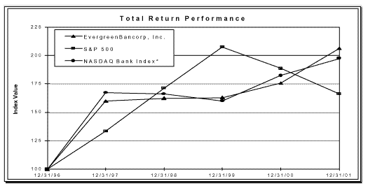 (PERFORMANCE GRAPH)